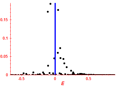 Strength function